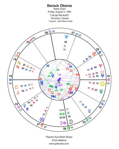 natal chart with asteroids